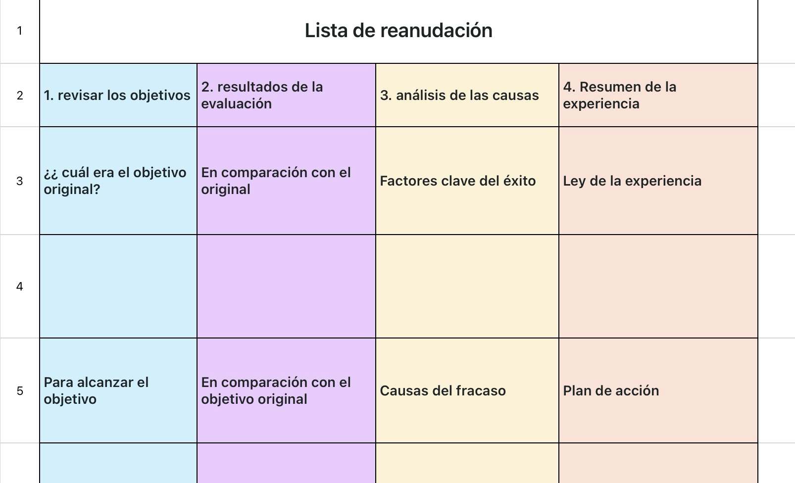 Lista de reanudación